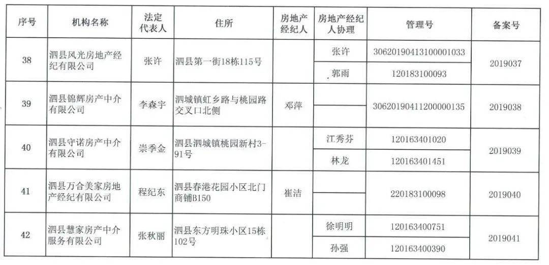 范县房产最新上市资讯