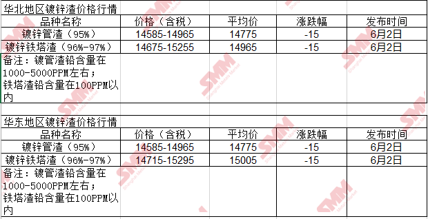 最新废锌市场价格动态今日速递