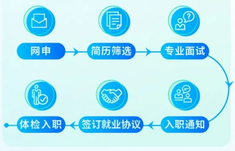 恒力集团大连分公司最新人才招募公告