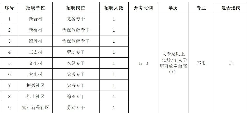 “靖江社区新鲜招聘资讯速递”