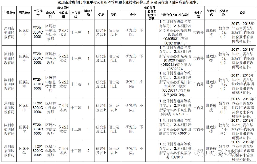 深圳安保职位最新招聘公告