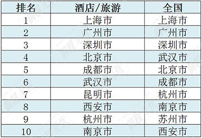 北京酒店行业最新职位招聘资讯