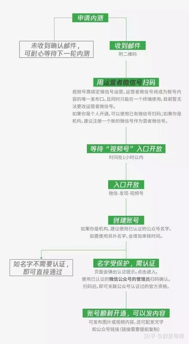 创新播放策略，引流效果显著