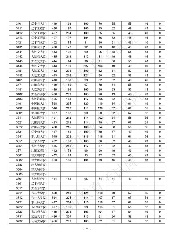 上海高考分数最新揭晓