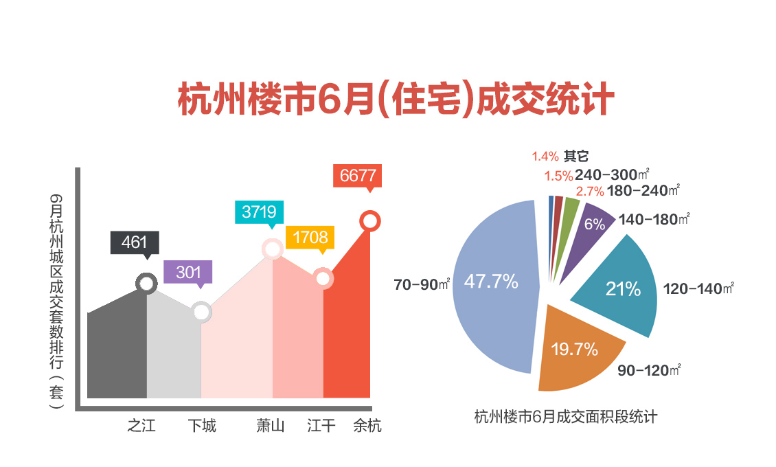 杭州楼市最新动态揭秘