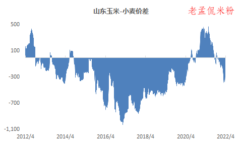 山东近期粮食市场行情动态