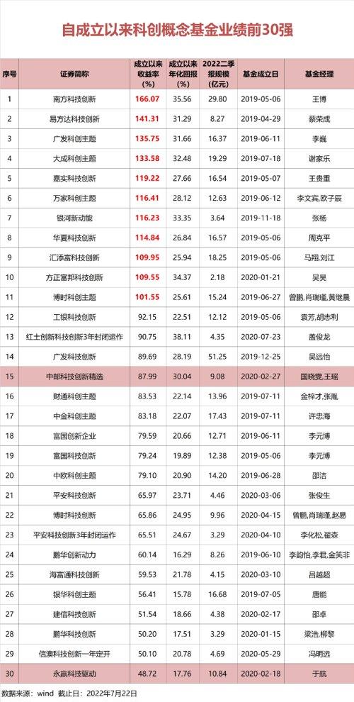 科创板迎来全新活力：最新优化资讯速递