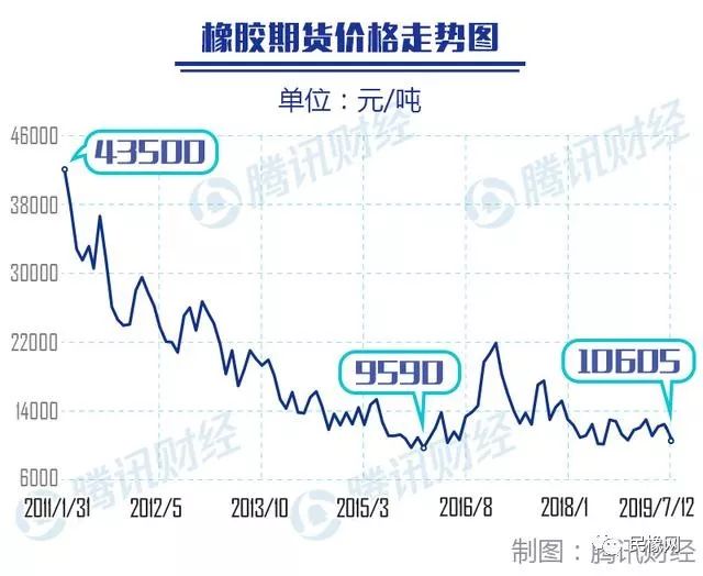 橡胶市价喜讯连连，今日最新走势一览