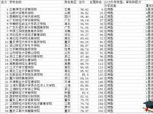 中国专科院校荣耀榜，最新排名展风采