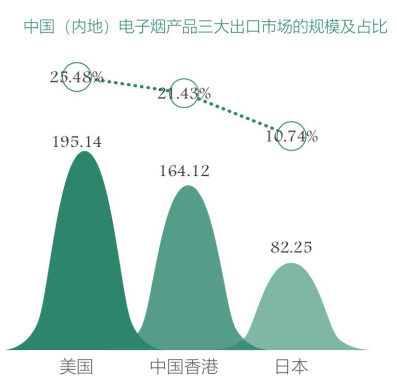 电子烟行业迎来新篇章：创新动态与美好前景展望