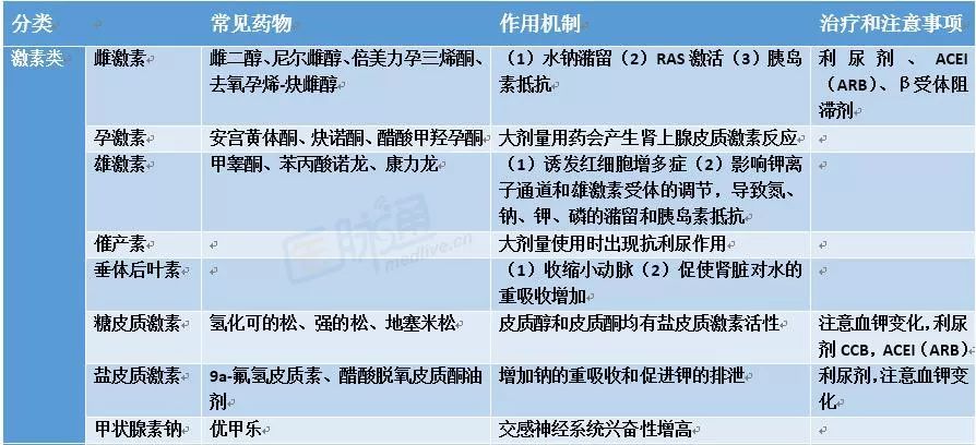 健康守护指南：更新版防滑用药推荐清单