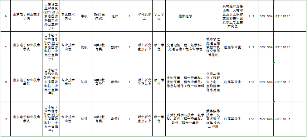 威海信息港，活力招聘速递，三日内精选岗位一览无遗