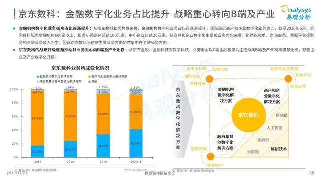 前沿金融洞察报告：预见未来，共绘财富蓝图