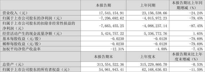 新奥2024年免费资料大全,策动解答解释落实_激励型C71.720