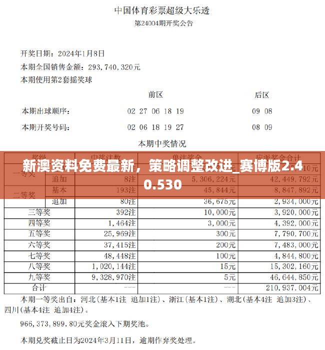 2024新澳好彩免费资料｜2024年澳大利亚幸运号码预测_广泛方法解析说明