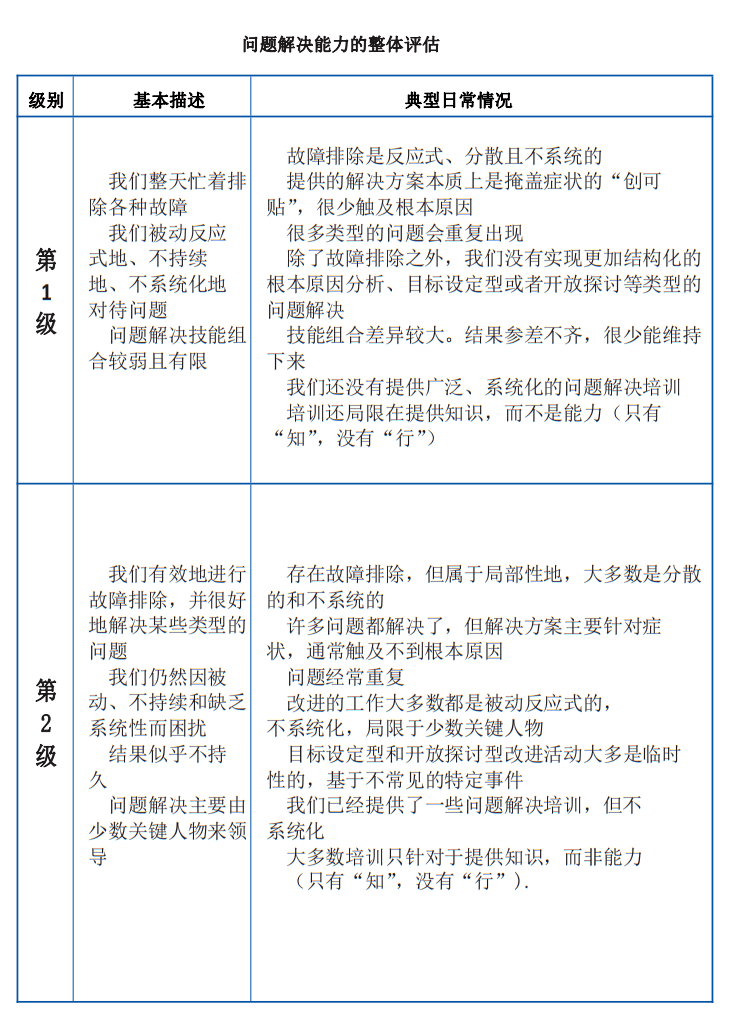 精准一肖100%准确精准的含义,目标评估解答解释措施_专属型M37.636