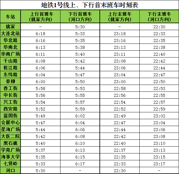 大连地铁时刻表更新版