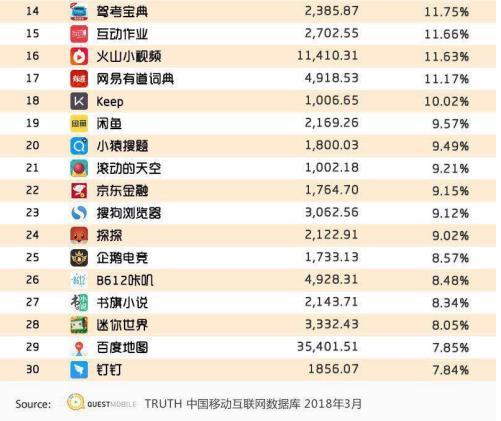 “赶集网最新职位招募”