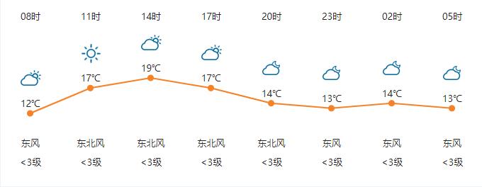 “黄历天气应用最新更新版下载”