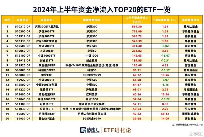 2024年度剧情盘点