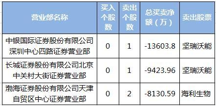 “永泰能源最新资讯发布”