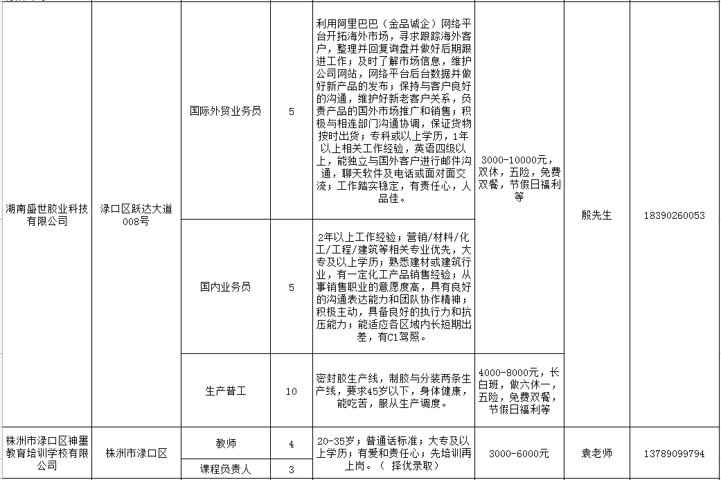 “老河口人才市场最新职位发布”