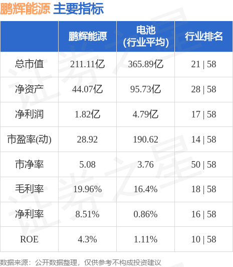 鹏辉能源股价动态：最新资讯一览