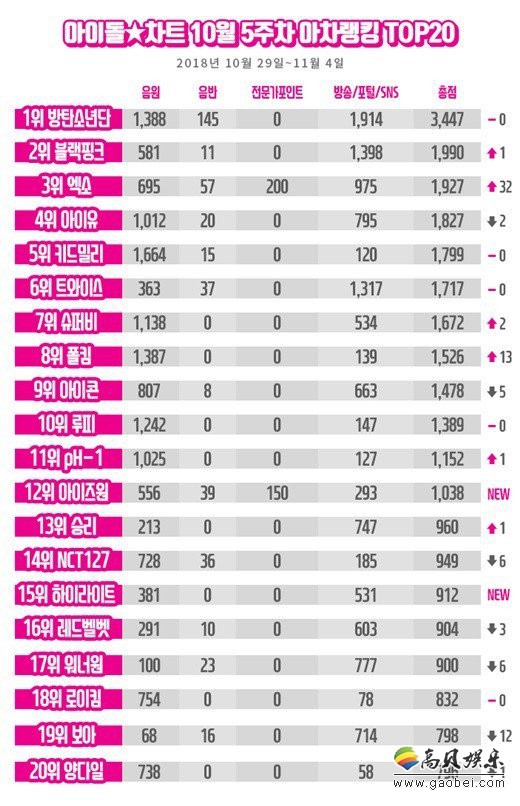 韩国明星五号全新数据揭秘