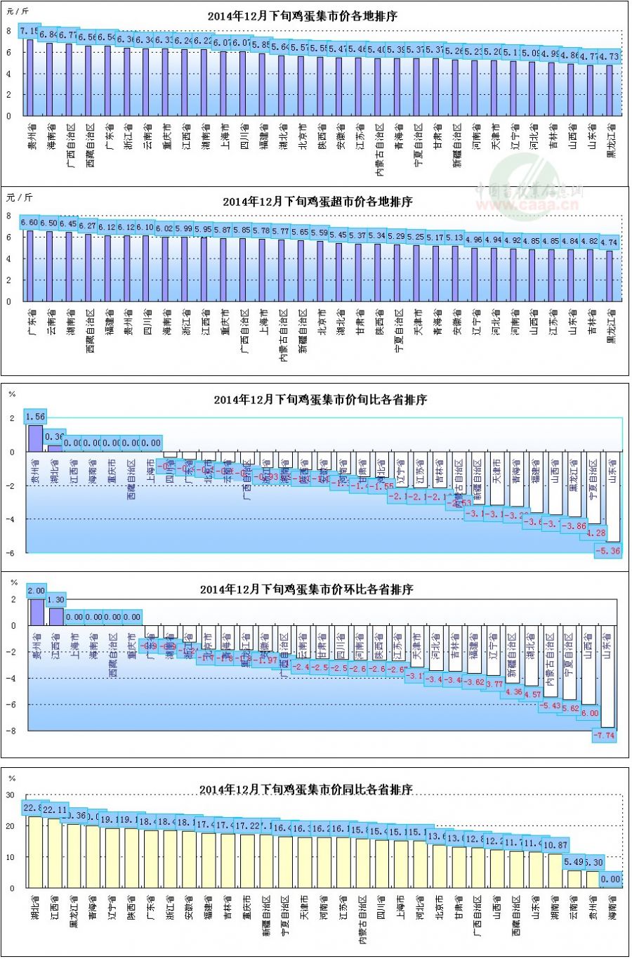 2025年1月20日 第7页