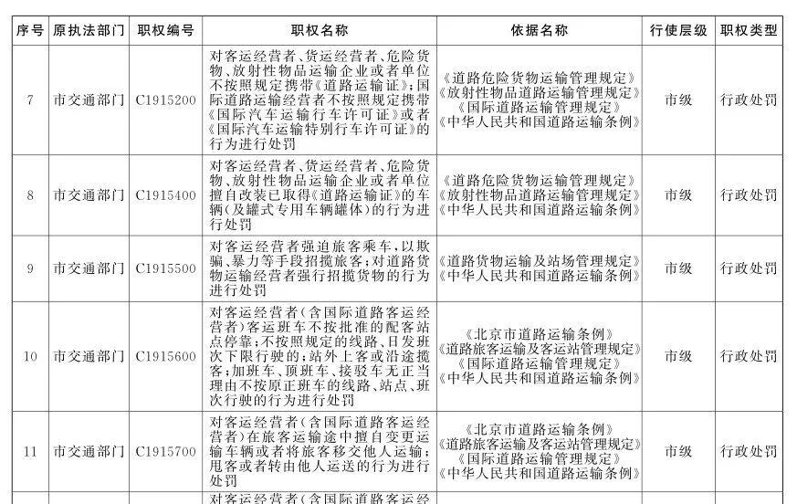 最新聚焦：交通执法体制改革动态资讯速递