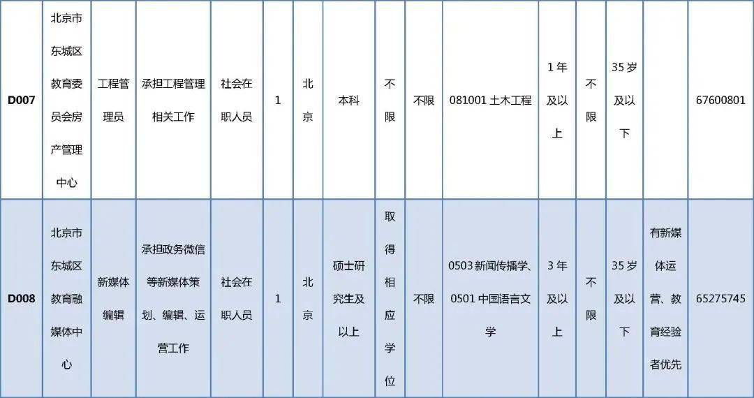 麻江县最新发布 ｜ 普工职位火热招募中