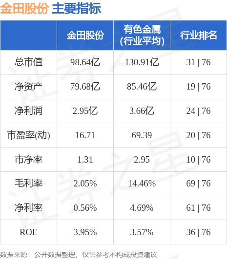 金田A3系列最新动态揭秘：全新资讯速递！