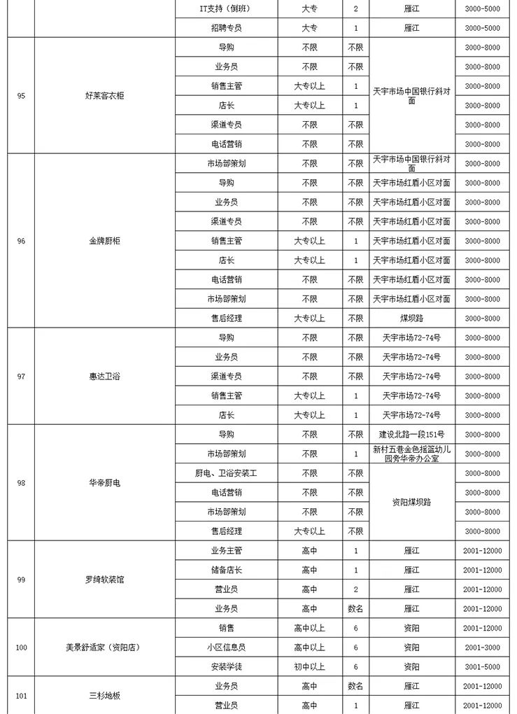 绩溪地区最新招聘资讯，本地企业职位动态一览