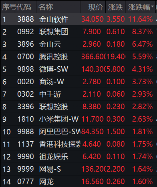 最新热门短号盘点，速来一睹为快！