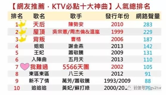 畅享KTV热门新歌盘点，最新热门曲目一网打尽！