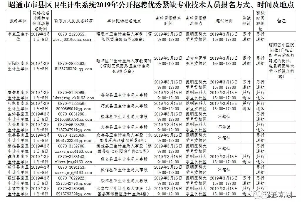 昭阳区招聘信息：昭通市最新职位汇总，58个优质岗位等你来应聘