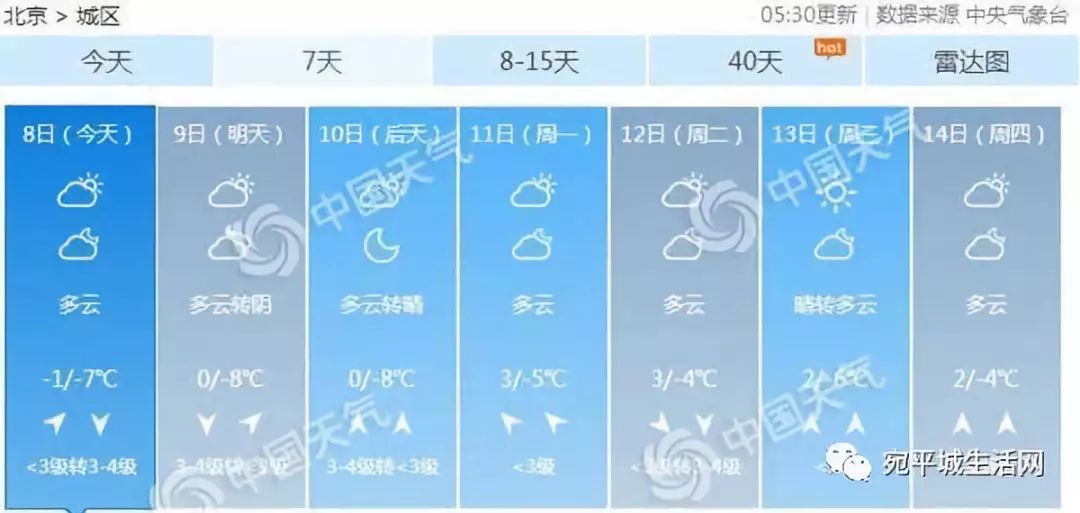 未来30日详尽天气预报速查指南