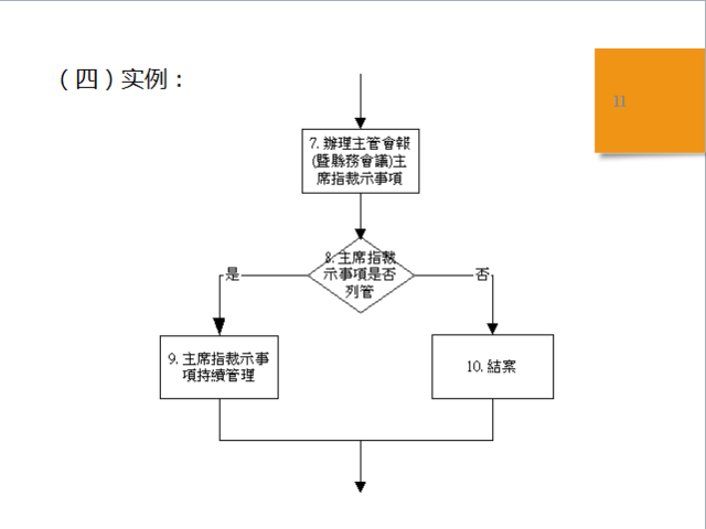 全新升级版党员发展步骤详解流程图