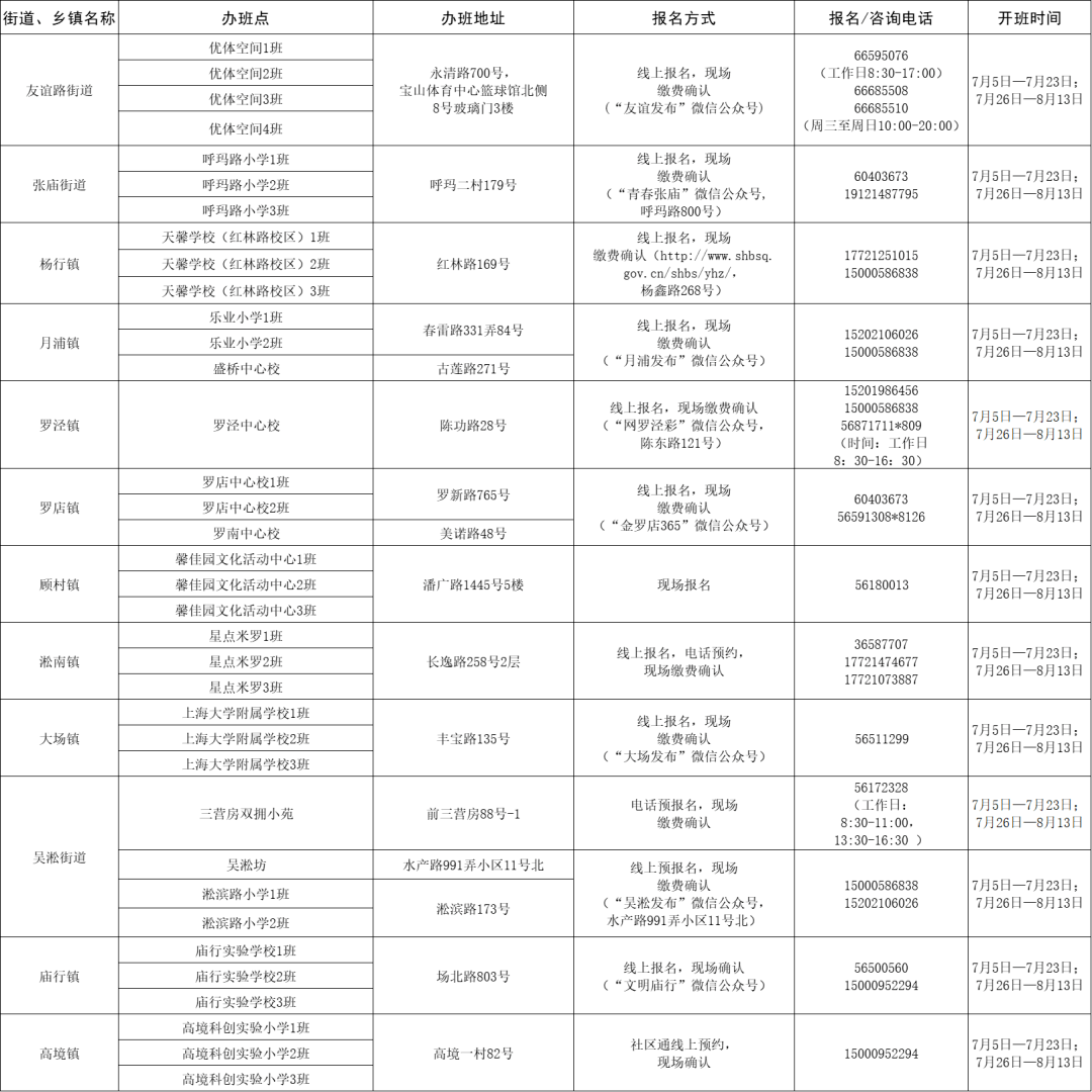 康巴什地区最新招聘信息汇总平台发布