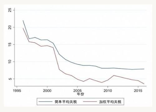 最新出炉：全面解析海关税率变动趋势