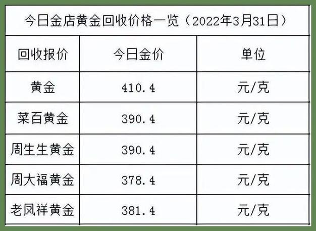 千足金实时行情一览表，最新金价走势速递