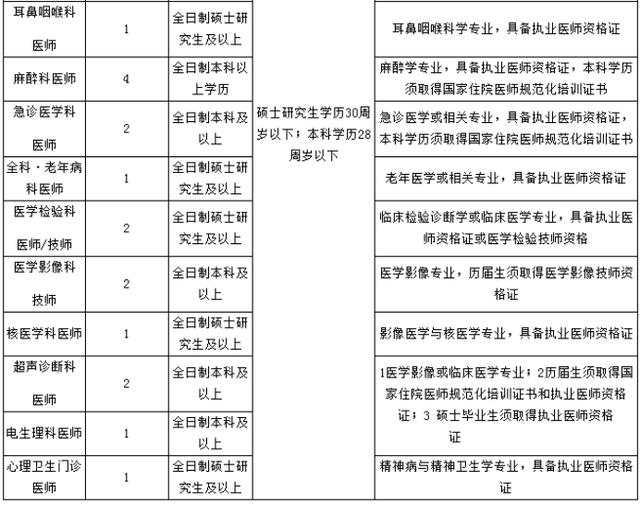 “公安部门最新职位招募信息”