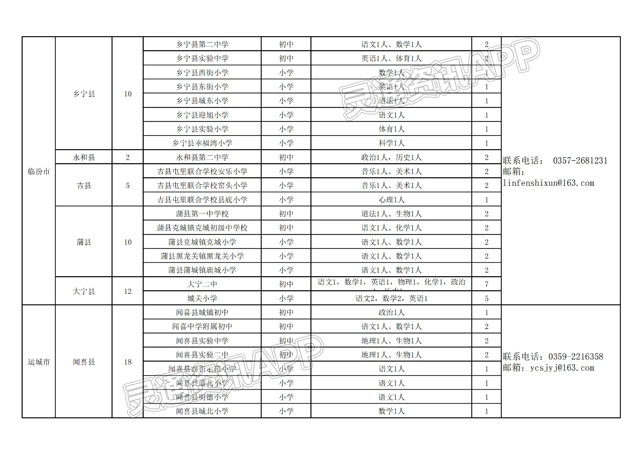 “太原市本季度热门小饭桌岗位招聘信息汇总”