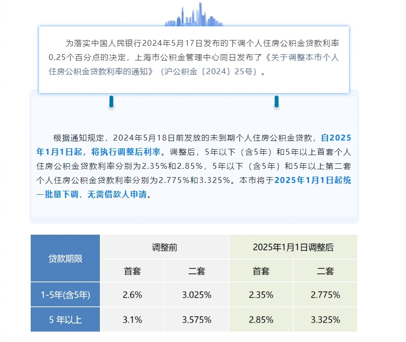 2025年度最新发布：全面解读存贷款利率基准一览表