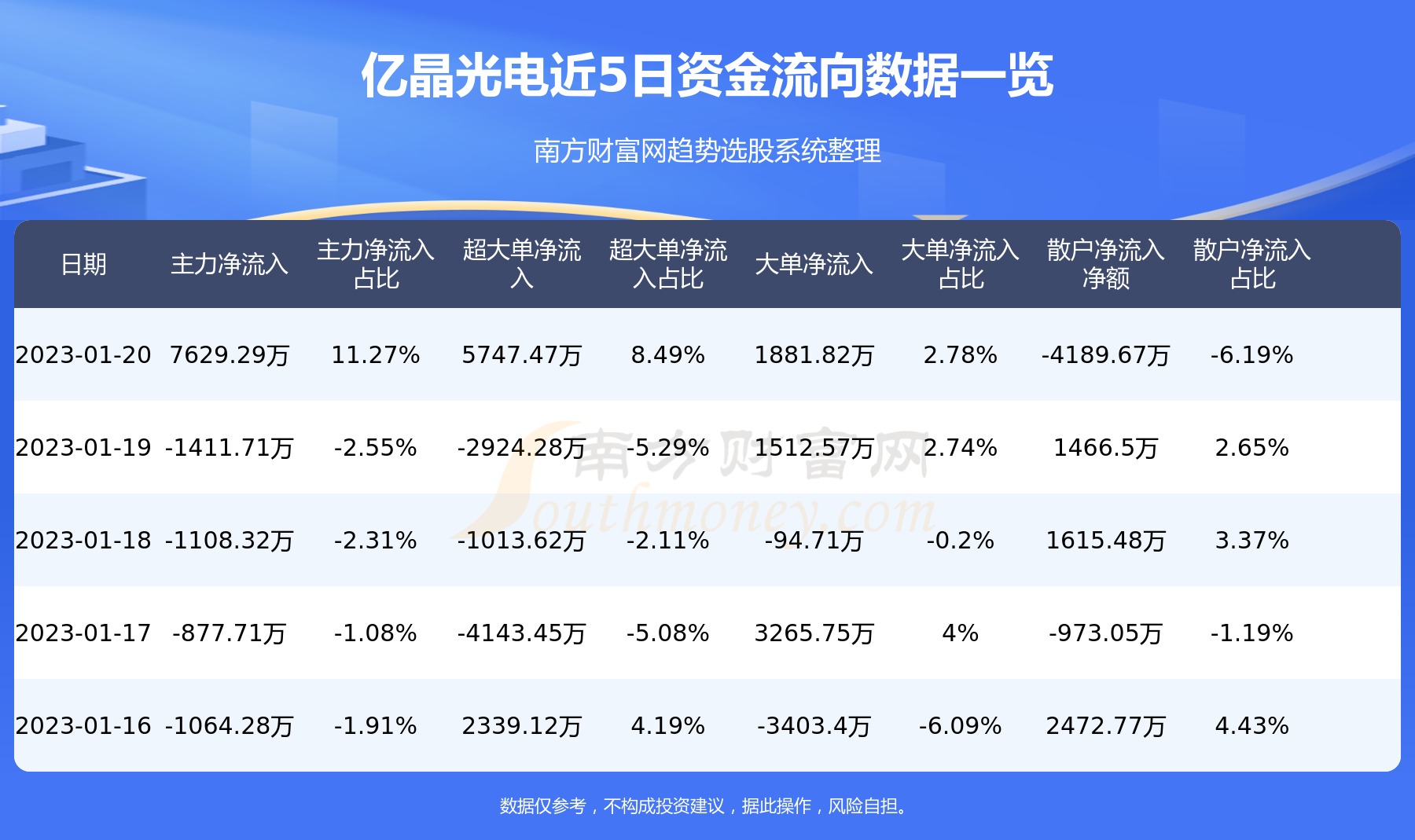 亿晶光电股价动态：最新资讯速递解析