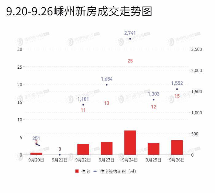 嵊州房产资讯：实时盘点最新楼盘价格行情一览