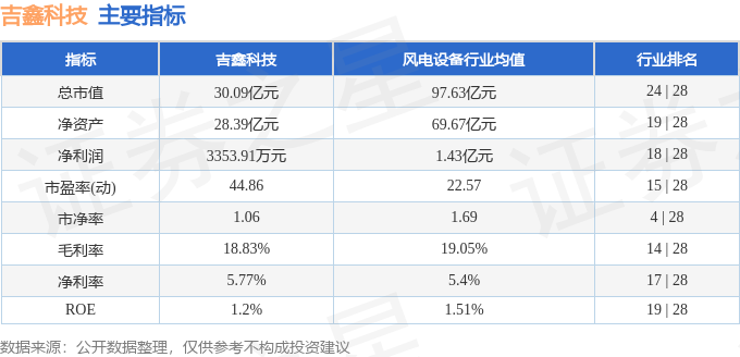 吉鑫科技股价动态：最新市场行情速览