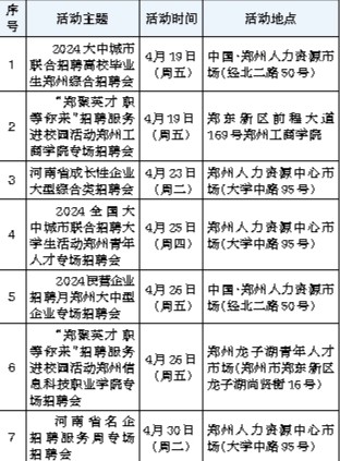 郑州最新出炉：全方位本地招聘资讯汇总