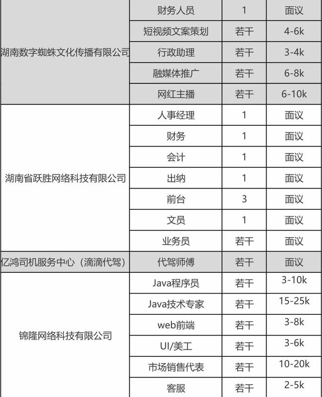 重庆地区热招：最新出炉的行车工程师职位等你来挑战！